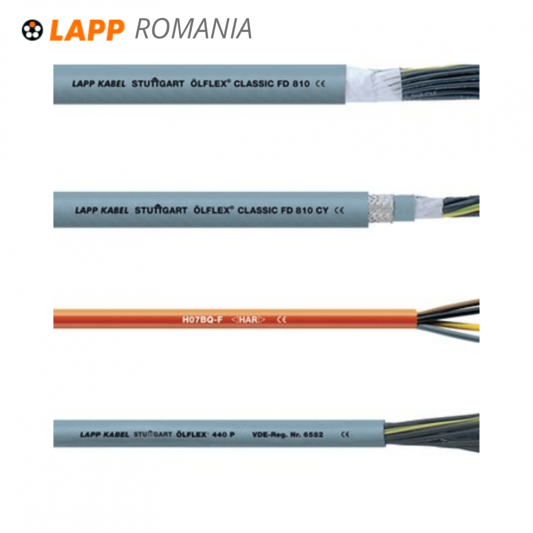 Cablurile si accesoriile LAPP Romania